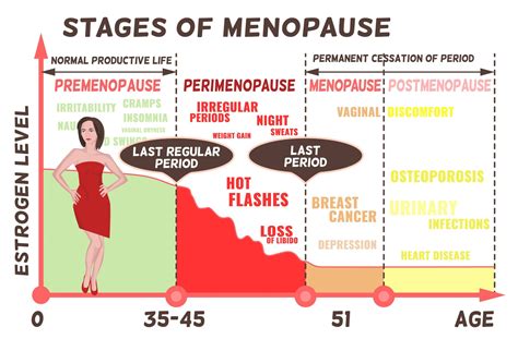 Estradiol and Estrogen: Why Hormone Levels Matter .